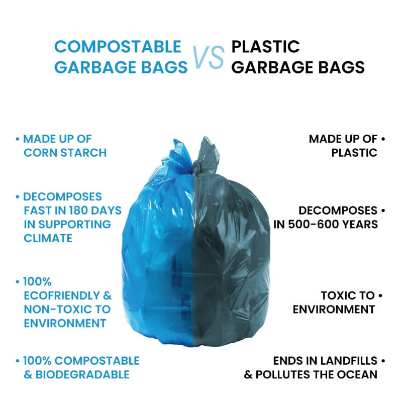 50L Compostable Garbage Bag - Kitchen Waste Bag